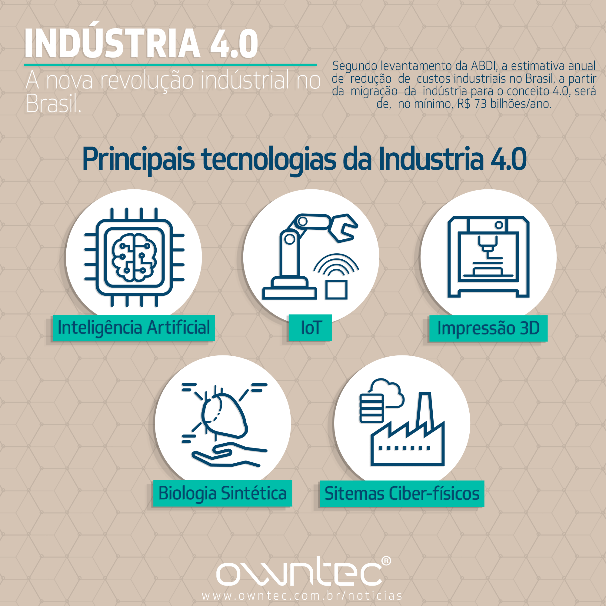 a nova revolução industrial no Brasil